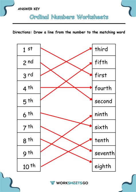 Ordinal Numbers Worksheets WorksheetsGO