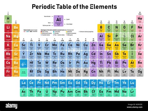 Colorful Periodic Table Of The Elements Shows Atomic Number Symbol