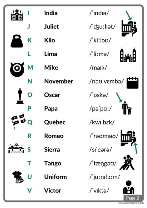 Nato Phonetic Alphabet Pronunciation English Esl Worksheets Pdf And Doc