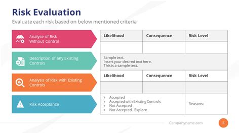 Business Continuity Risk Evaluation Template Slidemodel