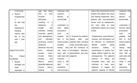 SOLUTION Nursing Care Plan Risk For Falls Aging Studypool