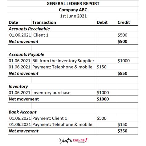 General Ledger Basics Definition And Examples Upwork 51 Off