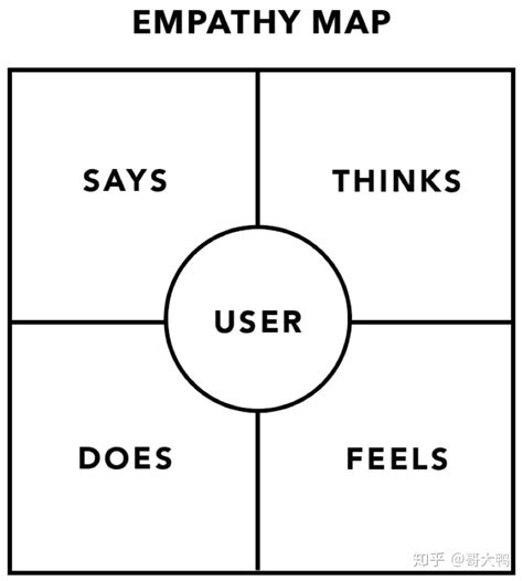 设计思维的第一步啥是移情图 知乎