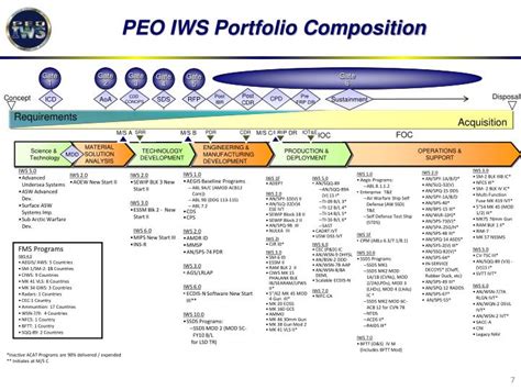 Ppt Surface Navy Association Powerpoint Presentation Id6489031