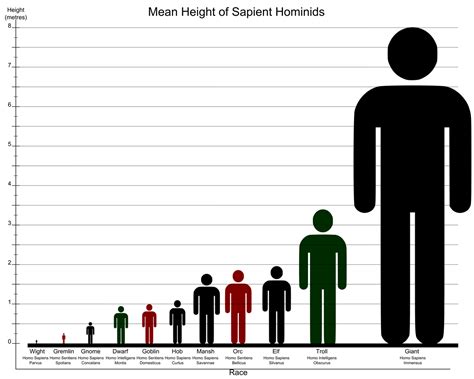 The calculators will also shows acres based on the square feet or dimensions. The Species and Races of Humankind by Nederbird on DeviantArt