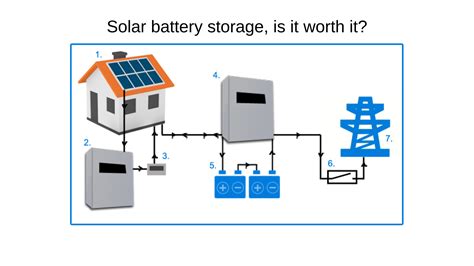 Greenlogic Solar Battery Systems Energy Storage Explained Atelier