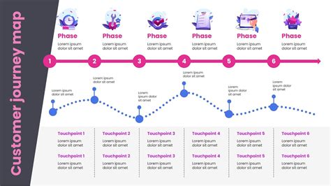 How To Create A Customer Journey Map Using Powerpoint We Show You How