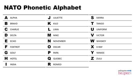 Nato Phonetic Alphabet Free Download