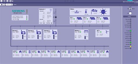 Microgrid Control A Sicam Application Microgrids Siemens Global