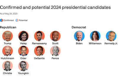 Meet The 2024 Presidential Candidates Flipboard