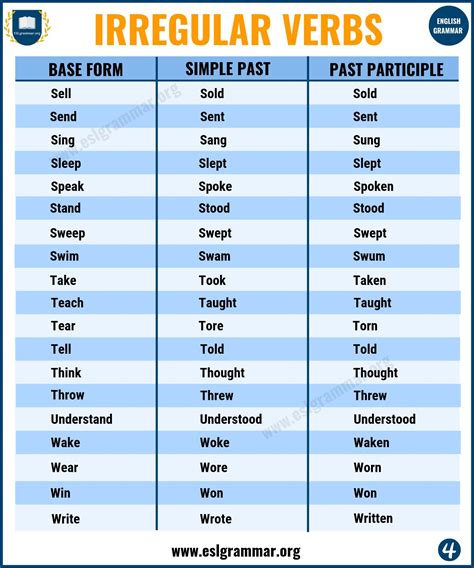 Irregular Past Tense Verbs 75 Important Irregular Verbs List Esl