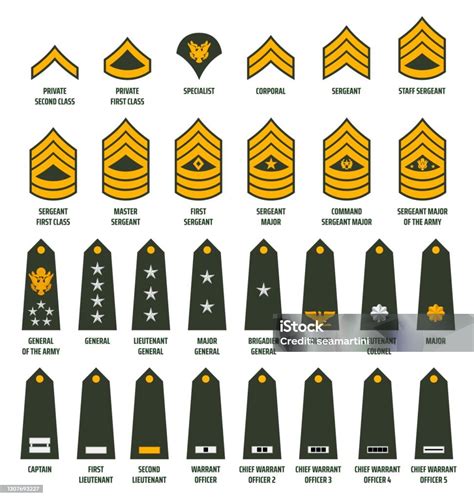 Usa Army Enlisted Ranks Chevrons With Insignia Stock Illustration