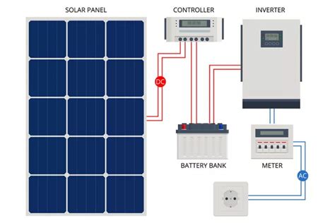 How Solar Energy Is Stored In A Battery Cds Solar