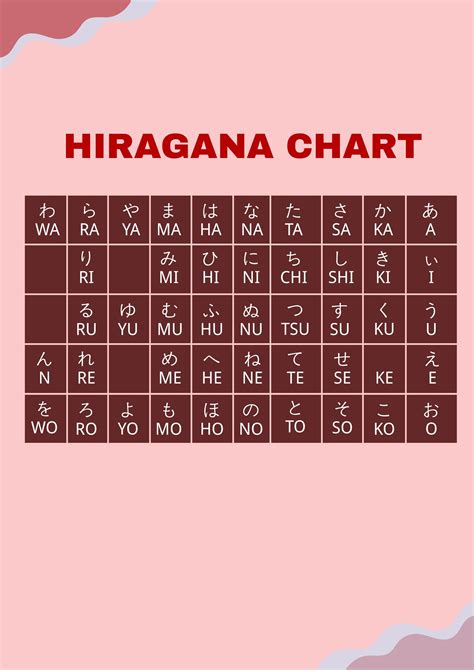 Hiragana Handwriting Chart In Illustrator Pdf Download