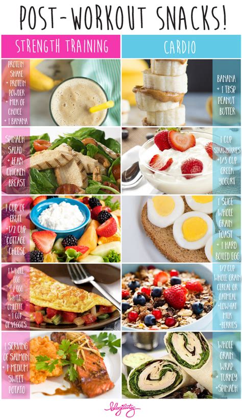 What To Eat After Workout Archives Blogilates