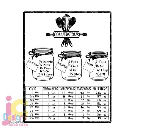 Kitchen SVG Conversion Chart Svg Kitchen Measuring Cheat Sheet Svg