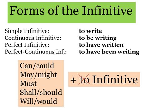 Forms Of The Infinitive презентация онлайн