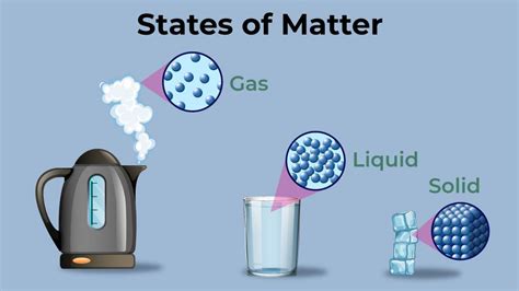 Images Of Solids Liquids And Gases