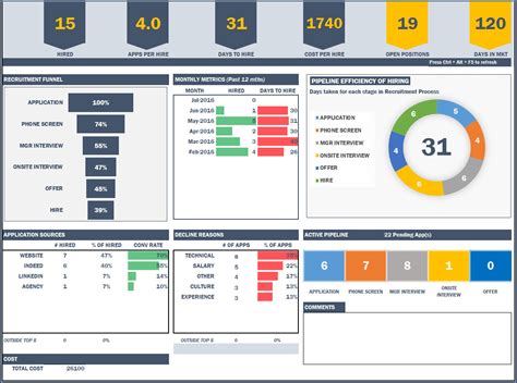 Recruitment Manager Excel Template Hr Metrics Download