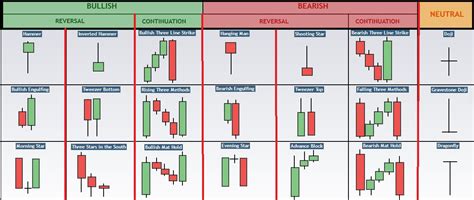 Printable Candlestick Patterns Cheat Sheet Pdf New Trader U 60 Off