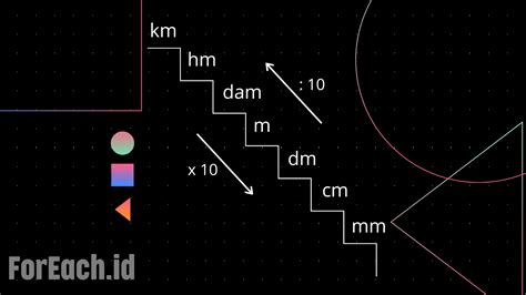 Memahami Perhitungan Jarak Dan Panjang Serta Konversinya ForEach Id
