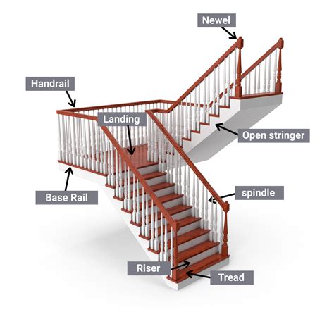 What Are The Parts To A Staircase