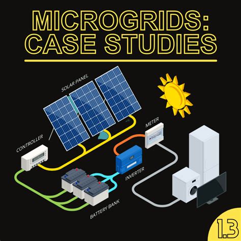 Microgrids 101 Ecomotion