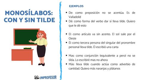 Ejemplos de MONOSÍLABOS con tilde y sin tilde RESUMEN VÍDEOS