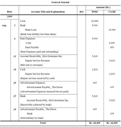 General Ledger Examples I Format I Accountancy Knowledge