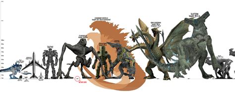 Hes Going To Be Gigantic Godzilla Kaiju Monsters Kaiju Art Godzilla