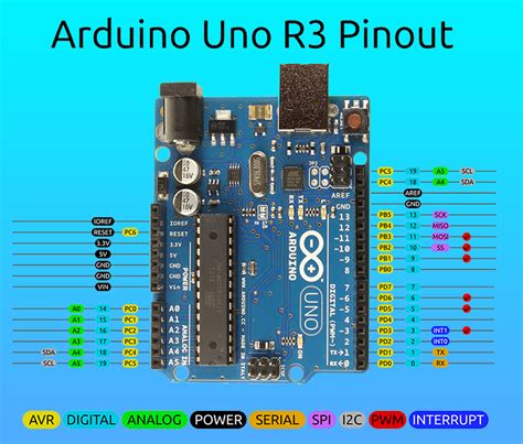 Arduino Uno Pin Mapping