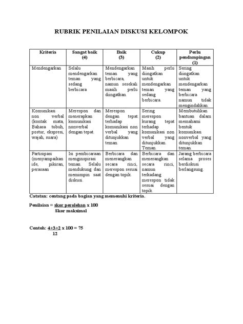 Rubrik Penilaian Diskusi Kelompok Pdf