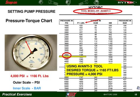 View Hytorc Avanti 3 Torque Chart Pictures