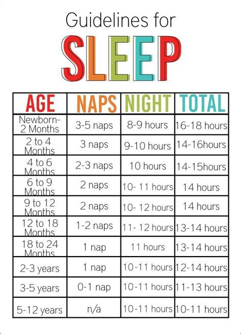 Sleep Guidelines For Kids