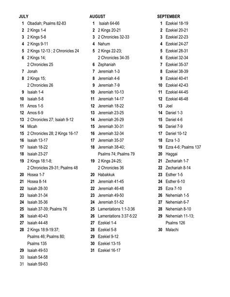 This is what most theologists think is the chronological order of the holy bible. Pin on Bible studies