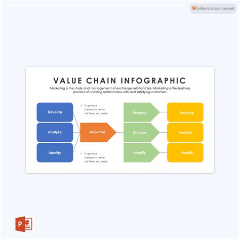 24 Free Value Chain Analysis Templates Editable