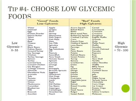 Free Printable Glycemic Index Food Chart