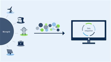 Data Integration For Optimizing Your Microgrid Mesa Solutions