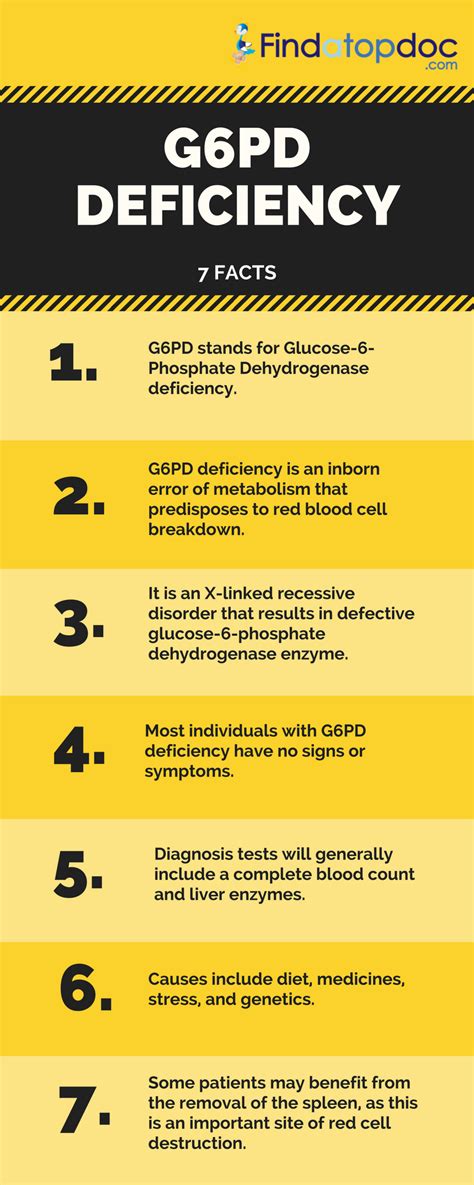 Those affected should avoid drugs such as aspirin. 7 Facts About G6PD Deficiency | FindATopDoc