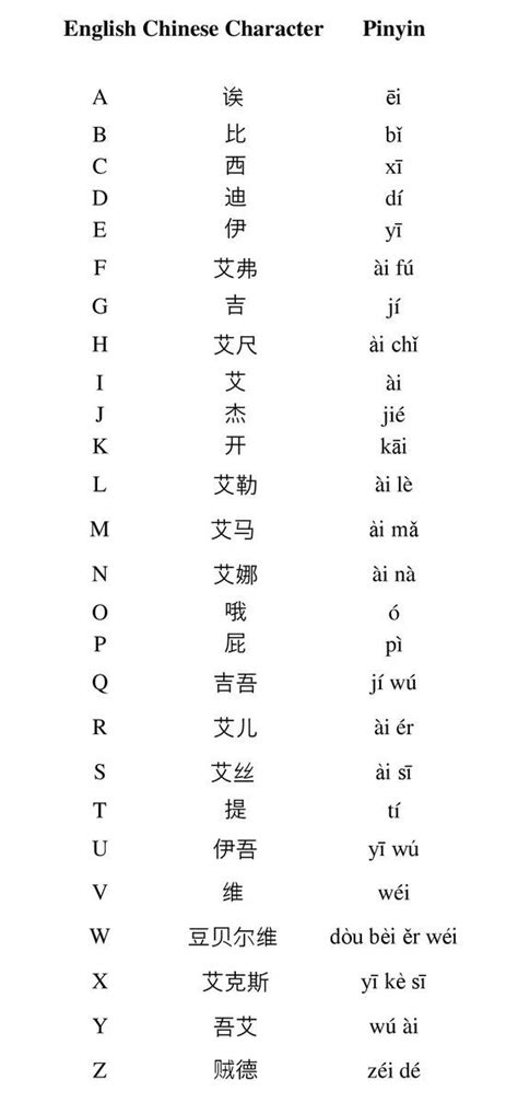 Chinese Alphabet Chinese Words Chinese Letters