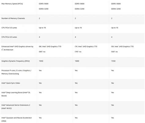 Intel 13th Gen Core I5 13600k And Core I9 13900k Review Oc3d