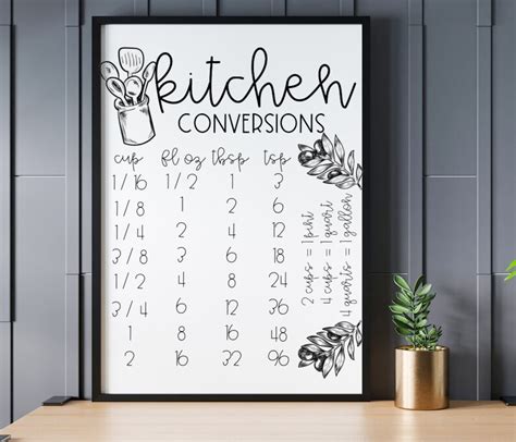 Kitchen Conversion Chart SVG Kitchen Conversion Chart PNG Etsy