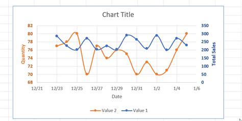 How To Add A 3 Axis Chart In Excel Step By Step Guide