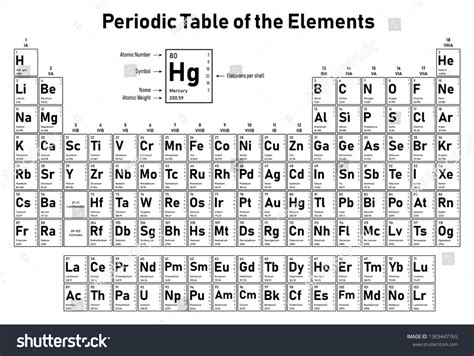 Periodic Table Elements Shows Atomic Number Stock Vector Royalty Free