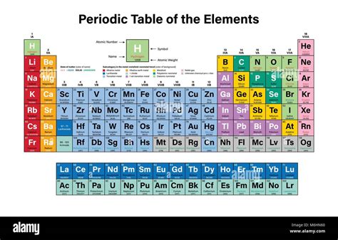 Periodic Table Of The Elements Colorful Vector Illustration Shows