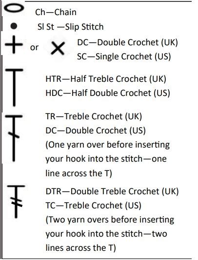 Reading Crochet Symbol Charts Crochet Australia