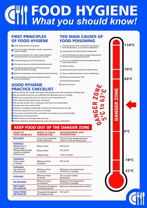 Food Safety Printable Food Temperature Chart