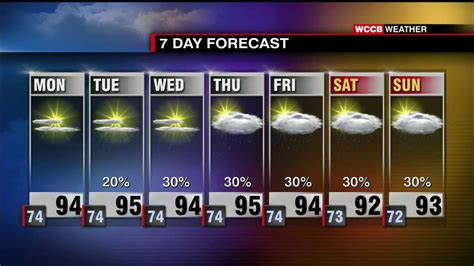 Temperature chart with weather pictograms. Today's Weather Forecast - WCCB Charlotte