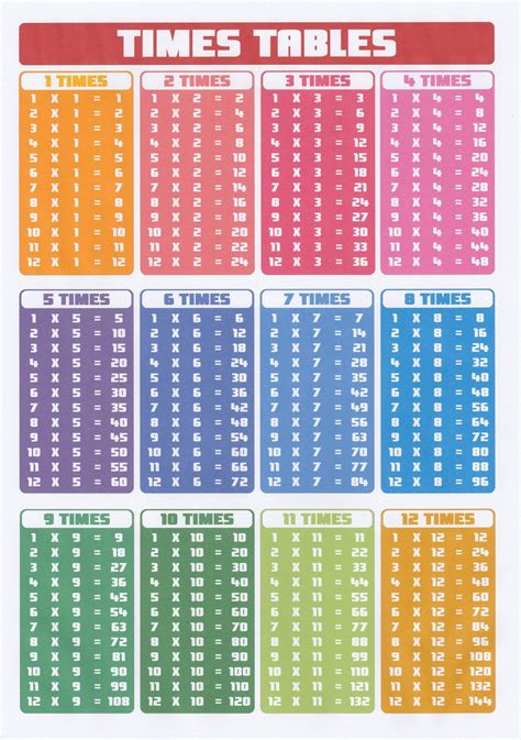 1 To 5 Times Tables Chart Images And Photos Finder