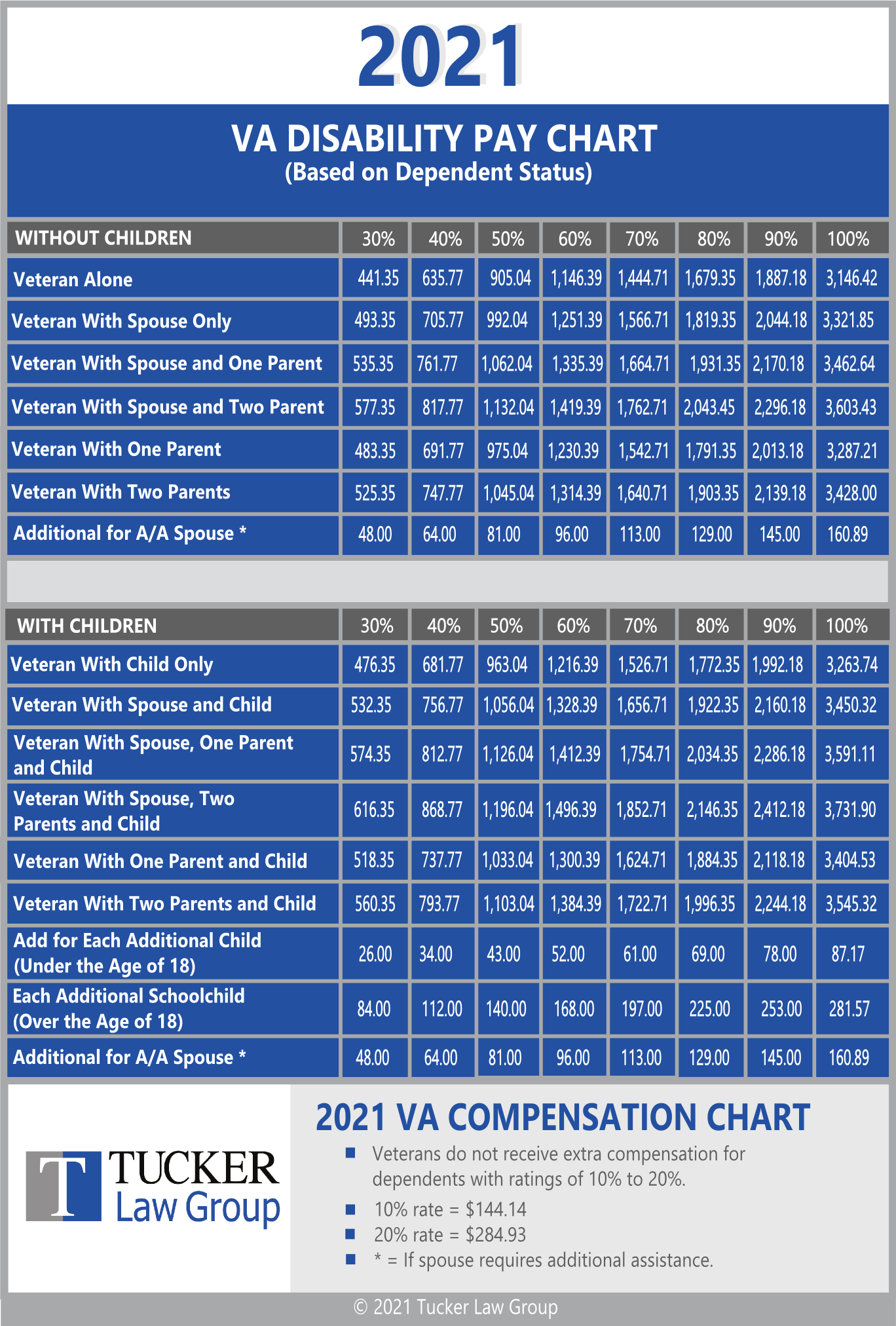 2024 Va Disability Pay Chart Calculator Ulla Jenilee